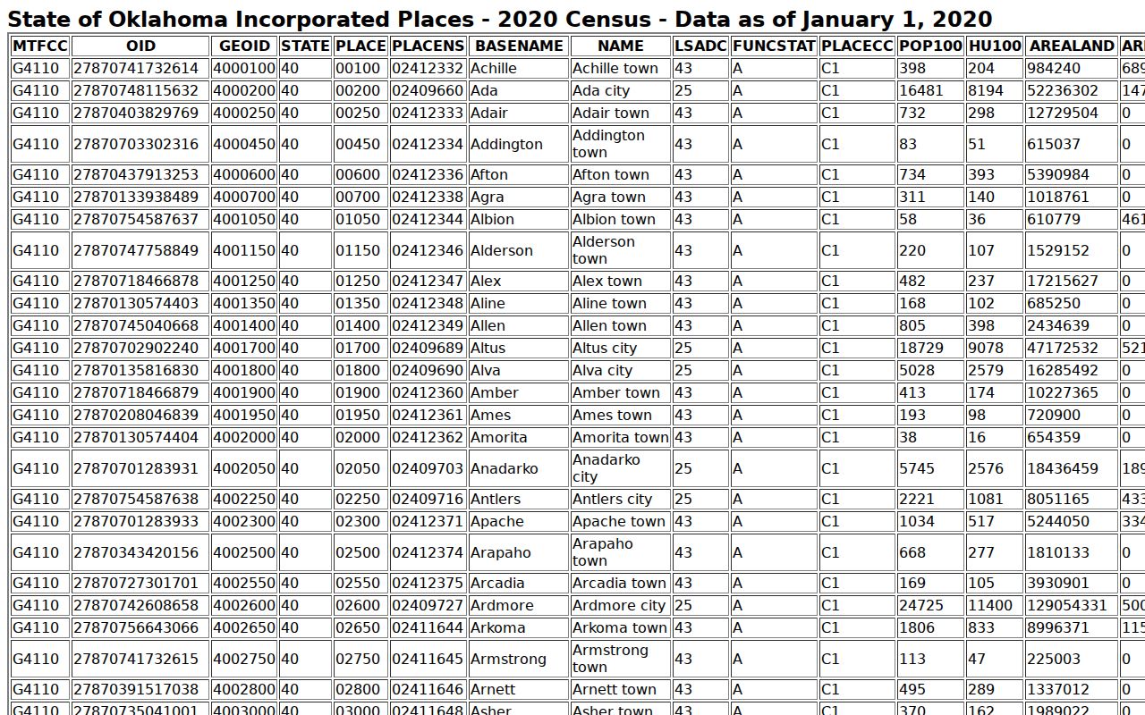 Tillman County warrant records city population source